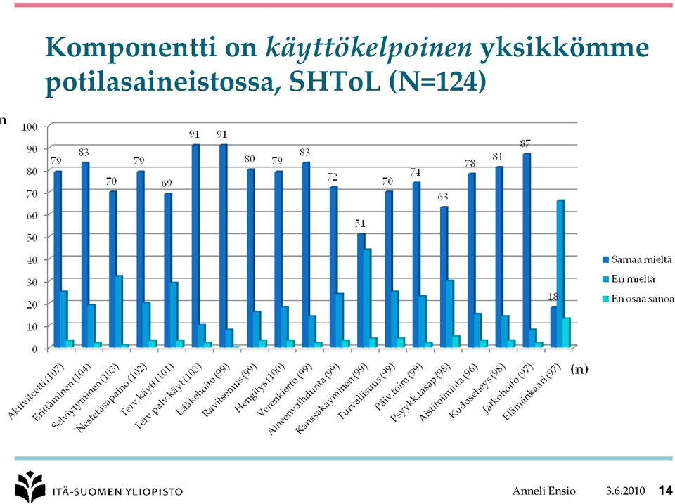 yksikkömme