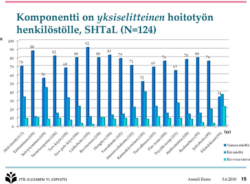 hoitotyön