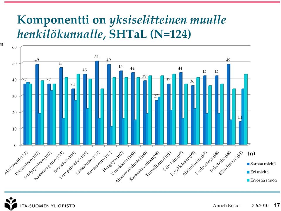 henkilökunnalle, SHTaL