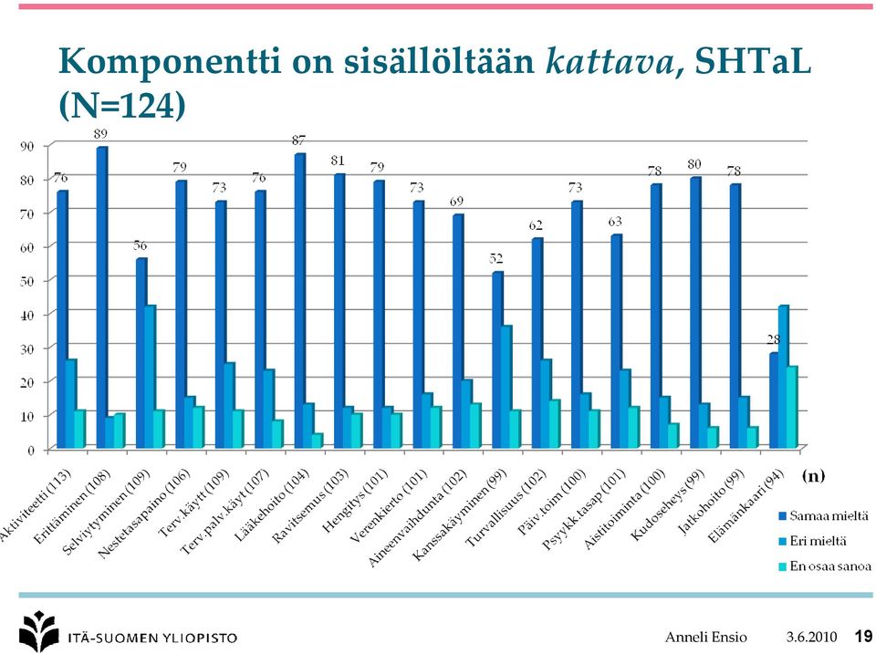 kattava, SHTaL