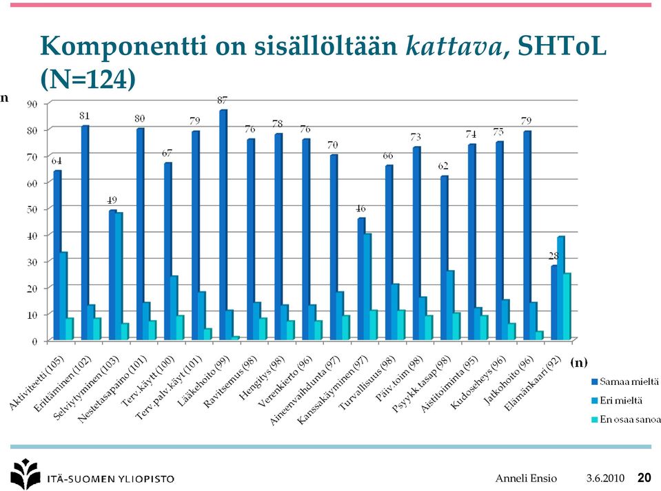 kattava, SHToL