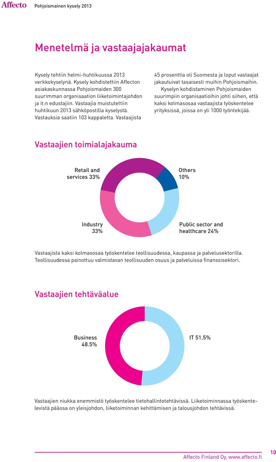 Vastauksia saatiin 103 kappaletta. Vastaajista 45 prosenttia oli Suomesta ja loput vastaajat jakautuivat tasaisesti muihin Pohjoismaihin.