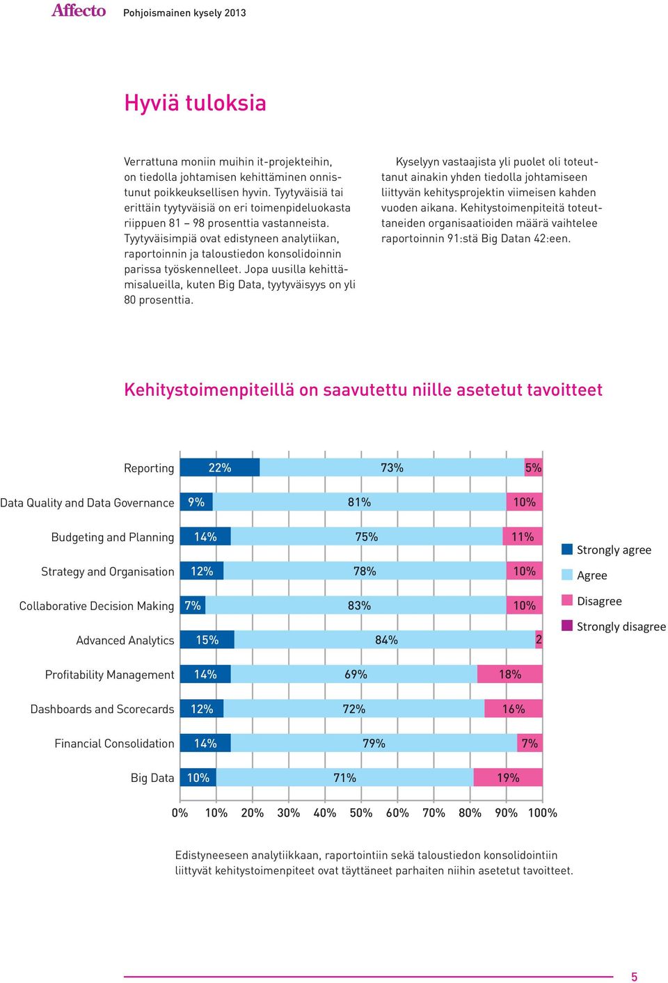 Tyytyväisimpiä ovat edistyneen analytiikan, raportoinnin ja taloustiedon konsolidoinnin parissa työskennelleet. Jopa uusilla kehittämisalueilla, kuten Big Data, tyytyväisyys on yli 80 prosenttia.