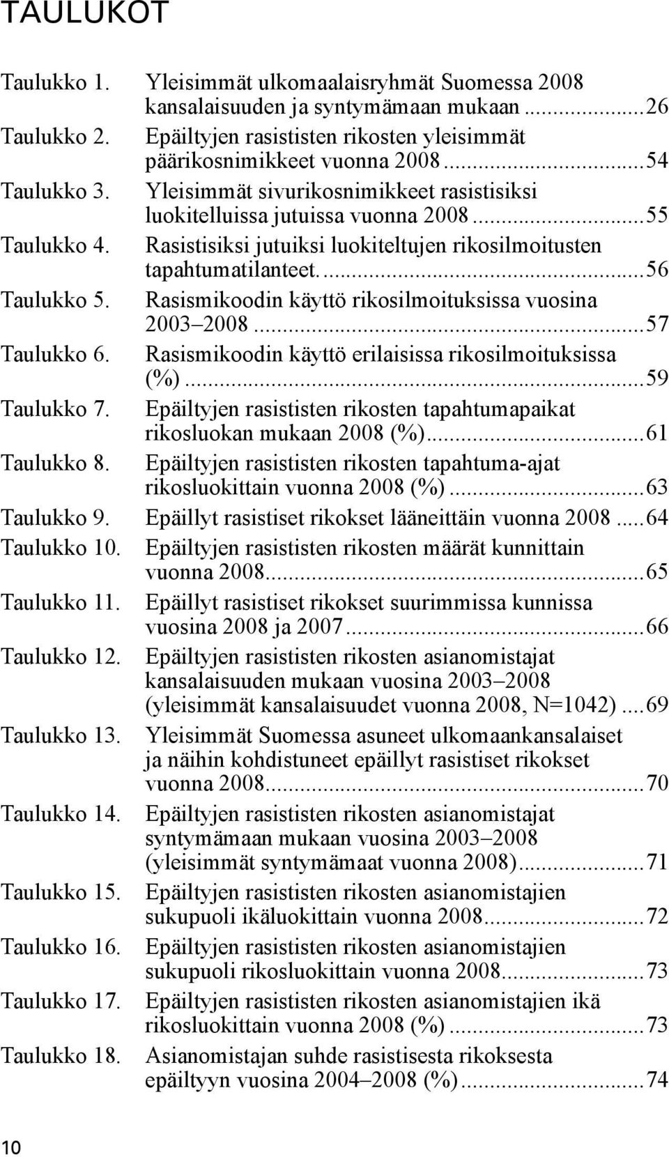 Rasismikoodin käyttö rikosilmoituksissa vuosina 2003 2008...57 Taulukko 6. Rasismikoodin käyttö erilaisissa rikosilmoituksissa (%)...59 Taulukko 7.