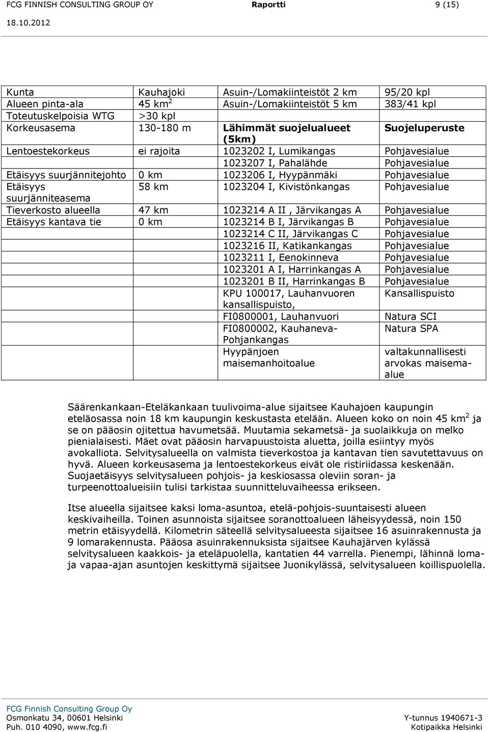 1023206 I, Hyypänmäki Pohjavesialue Etäisyys 58 km 1023204 I, Kivistönkangas Pohjavesialue suurjänniteasema Tieverkosto alueella 47 km 1023214 A II, Järvikangas A Pohjavesialue Etäisyys kantava tie 0