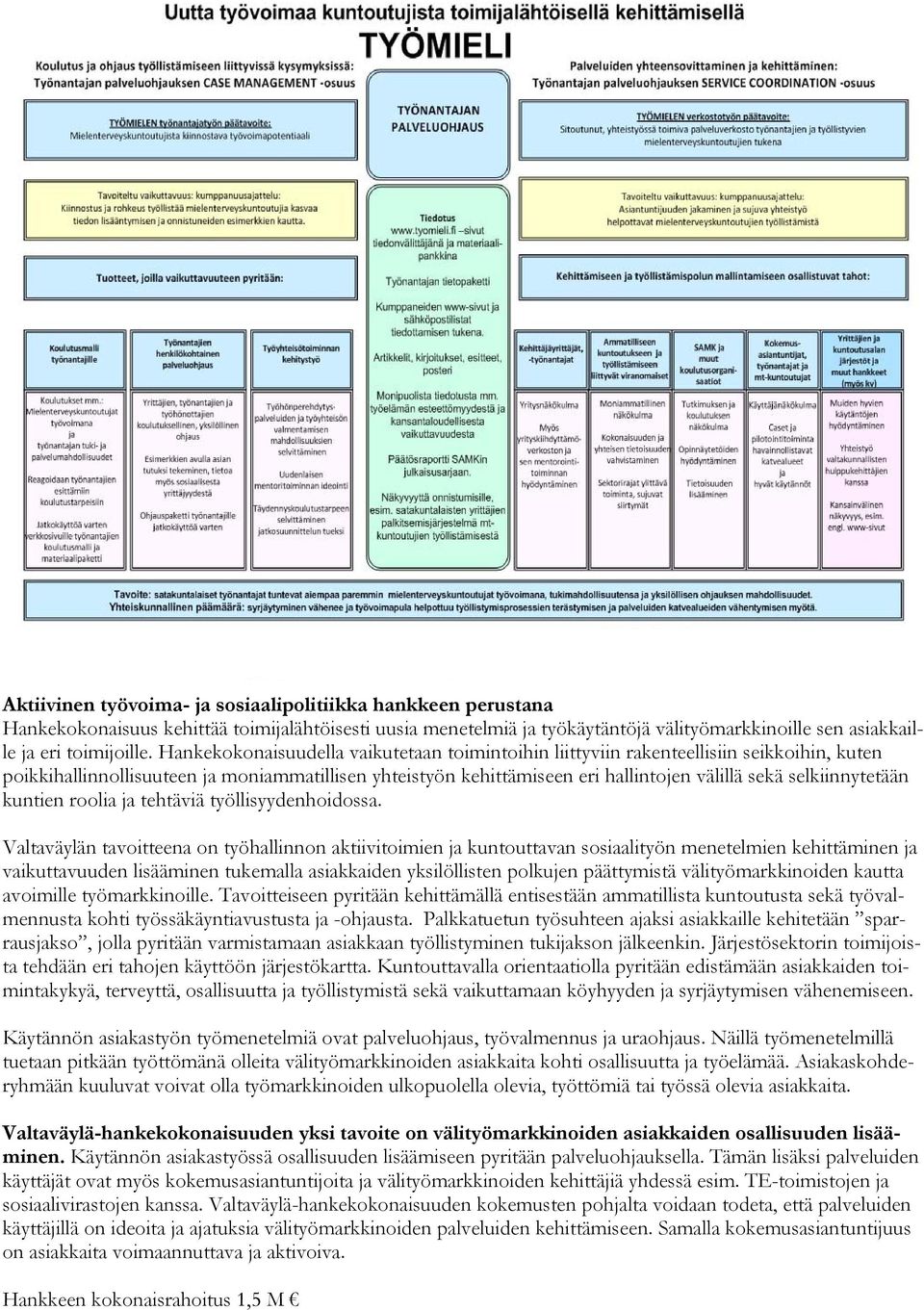 selkiinnytetään kuntien roolia ja tehtäviä työllisyydenhoidossa.