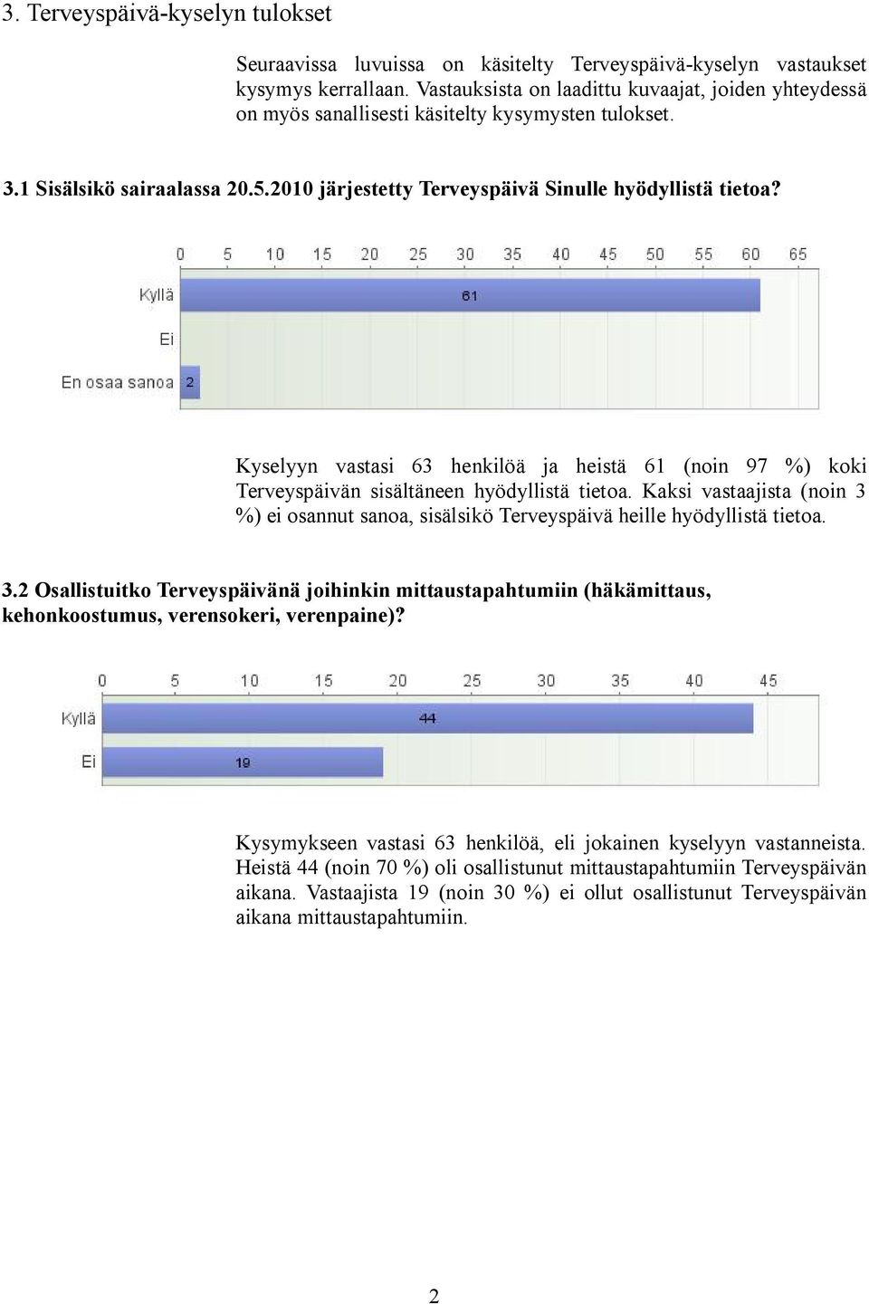 Kyselyyn vastasi 63 henkilöä ja heistä 61 (noin 97 %) koki Terveyspäivän sisältäneen hyödyllistä tietoa.