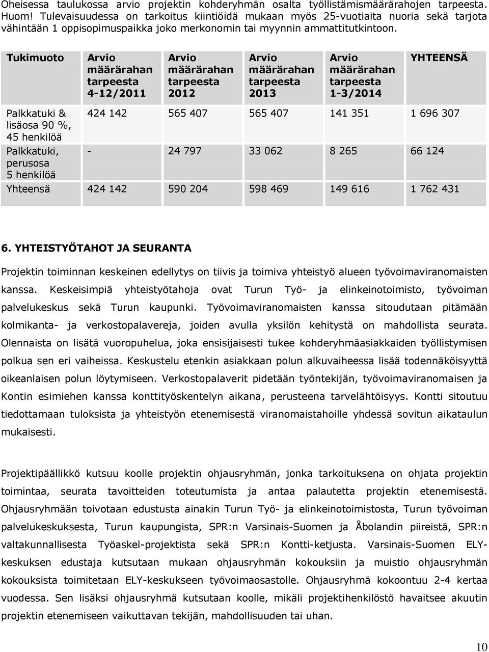 Tukimuoto Arvio määrärahan tarpeesta 4-12/2011 Arvio määrärahan tarpeesta 2012 Arvio määrärahan tarpeesta 2013 Arvio määrärahan tarpeesta 1-3/2014 YHTEENSÄ Palkkatuki & 424 142 565 407 565 407 141