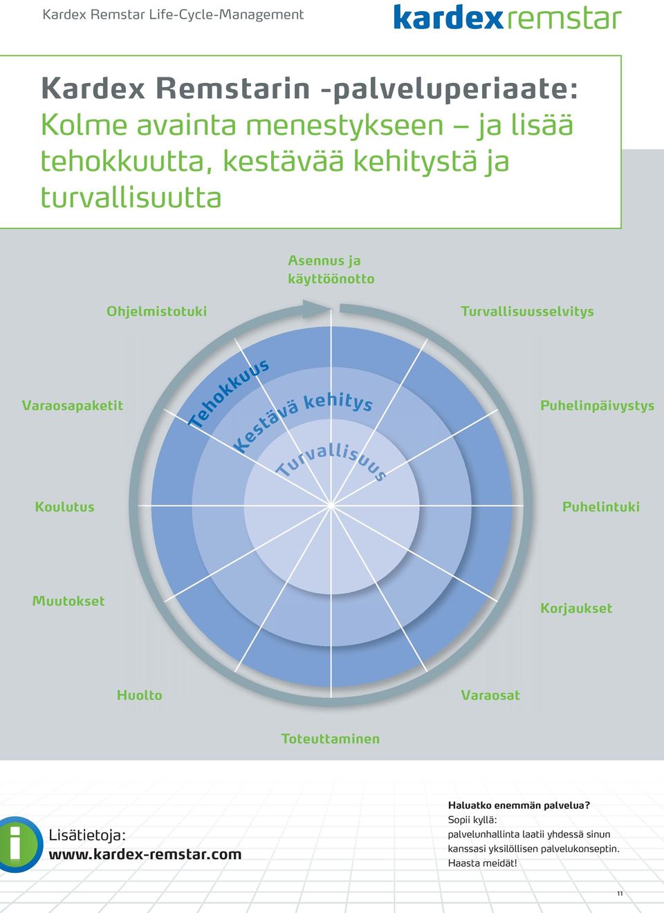 Puhelinpäivystys Turvallisuus Koulutus Puhelintuki Muutokset Korjaukset Huolto Varaosat Toteuttaminen Lisätietoja: www.