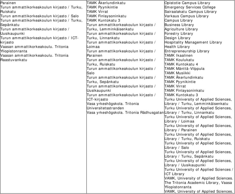 Tritonia Raastuvankatu TAMK Åkerlundinkatu TAMK Pyynikintie TAMK Virrat TAMK Finlaysoninkatu TAMK Kuntokatu Turun ammattikorkeakoulun kirjasto / Turku, Lemminkäisenkatu Turun ammattikorkeakoulun