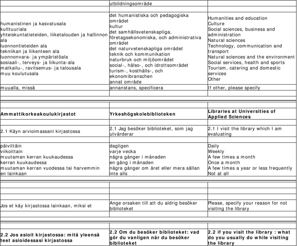 miljöområdet sosiaali-, terveys- ja liikunta-ala social-, hälso-, och idrottsområdet matkailu-, ravitsemus- ja talousala turism-, kosthålls-, och muu koulutusala ekonomibranschen annat område