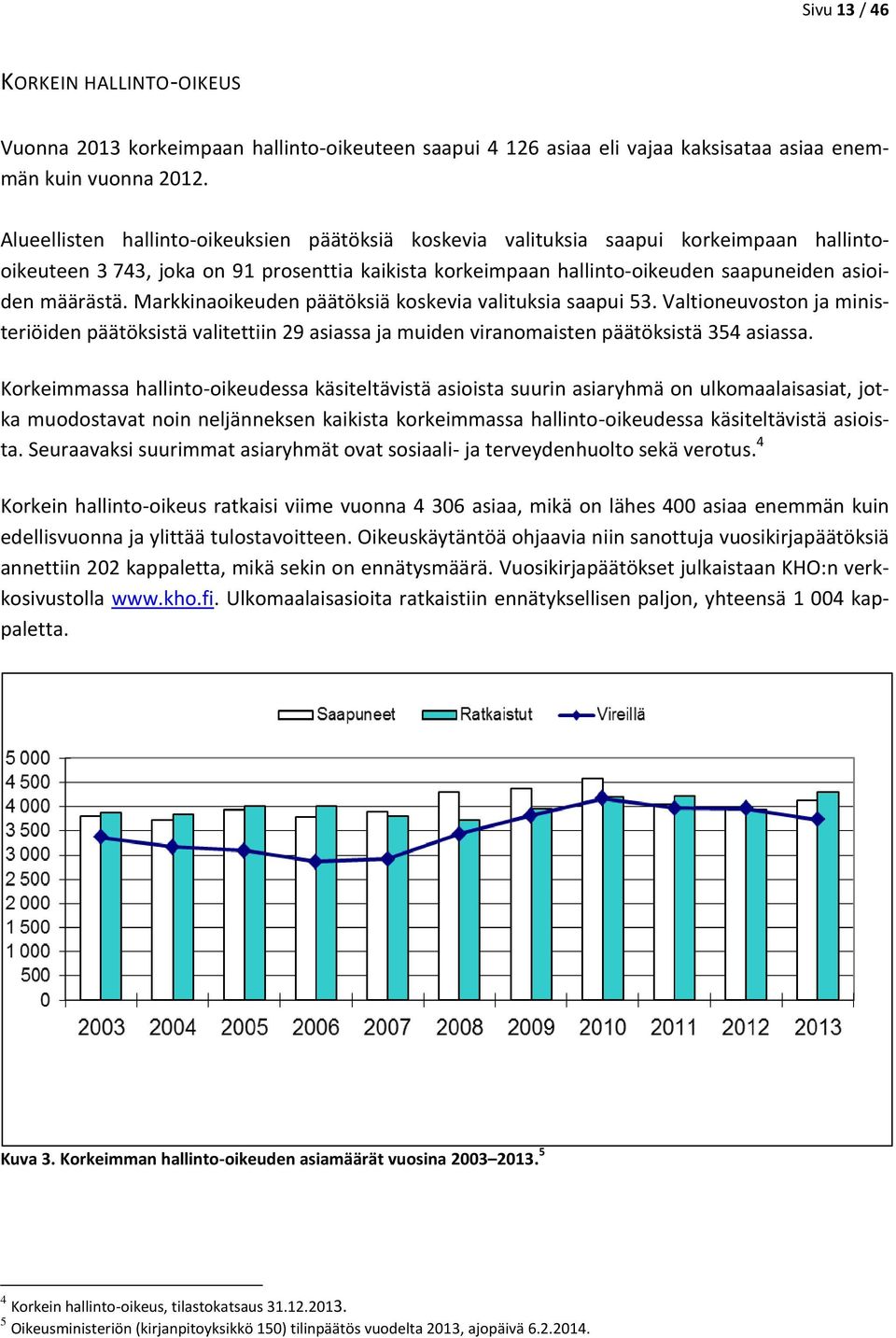 Markkinaoikeuden päätöksiä koskevia valituksia saapui 53. Valtioneuvoston ja ministeriöiden päätöksistä valitettiin 29 asiassa ja muiden viranomaisten päätöksistä 354 asiassa.