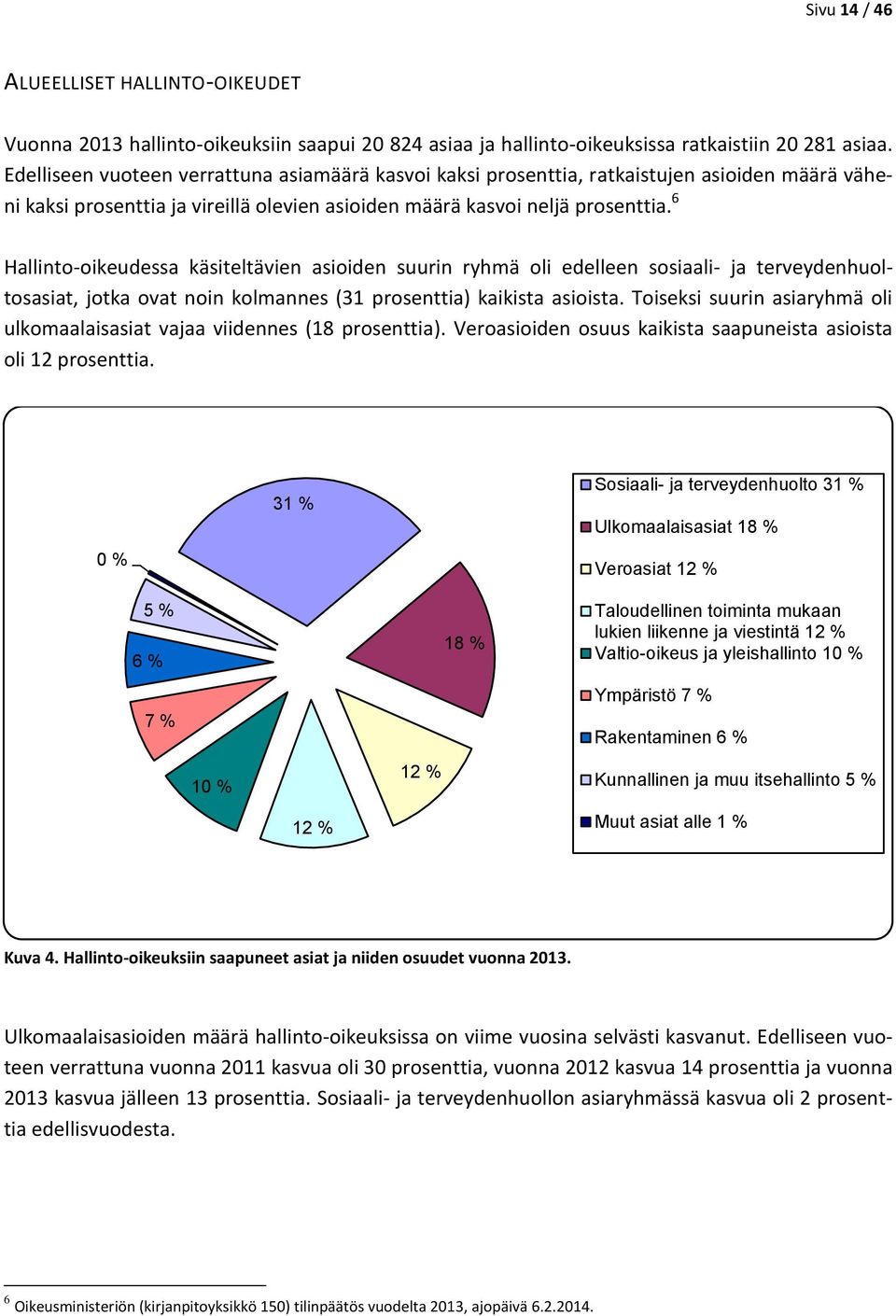 6 Hallinto-oikeudessa käsiteltävien asioiden suurin ryhmä oli edelleen sosiaali- ja terveydenhuoltosasiat, jotka ovat noin kolmannes (31 prosenttia) kaikista asioista.