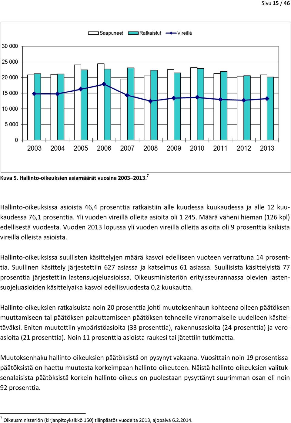 Vuoden 2013 lopussa yli vuoden vireillä olleita asioita oli 9 prosenttia kaikista vireillä olleista asioista.