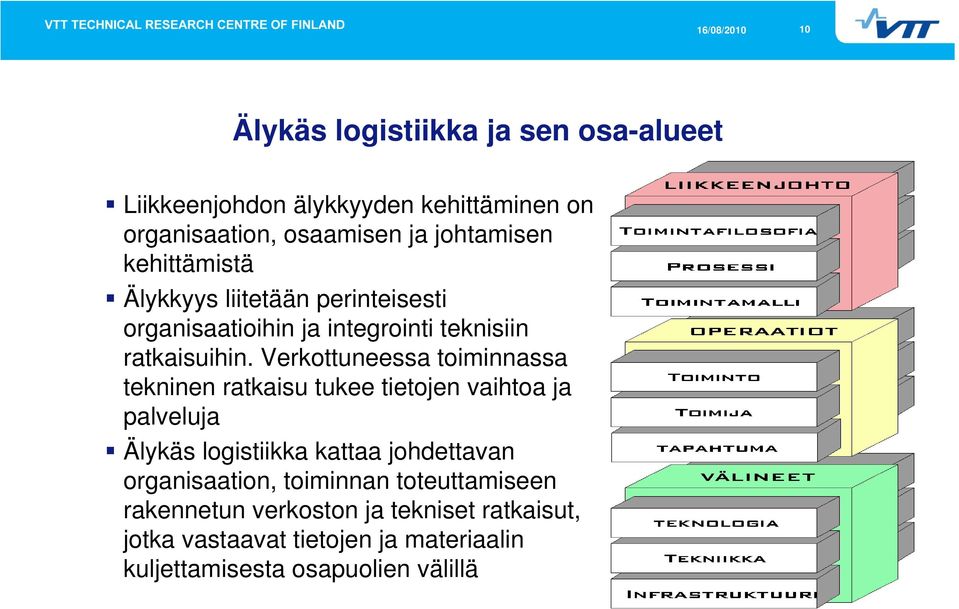 Verkottuneessa toiminnassa tekninen ratkaisu tukee tietojen vaihtoa ja palveluja Älykäs logistiikka kattaa johdettavan