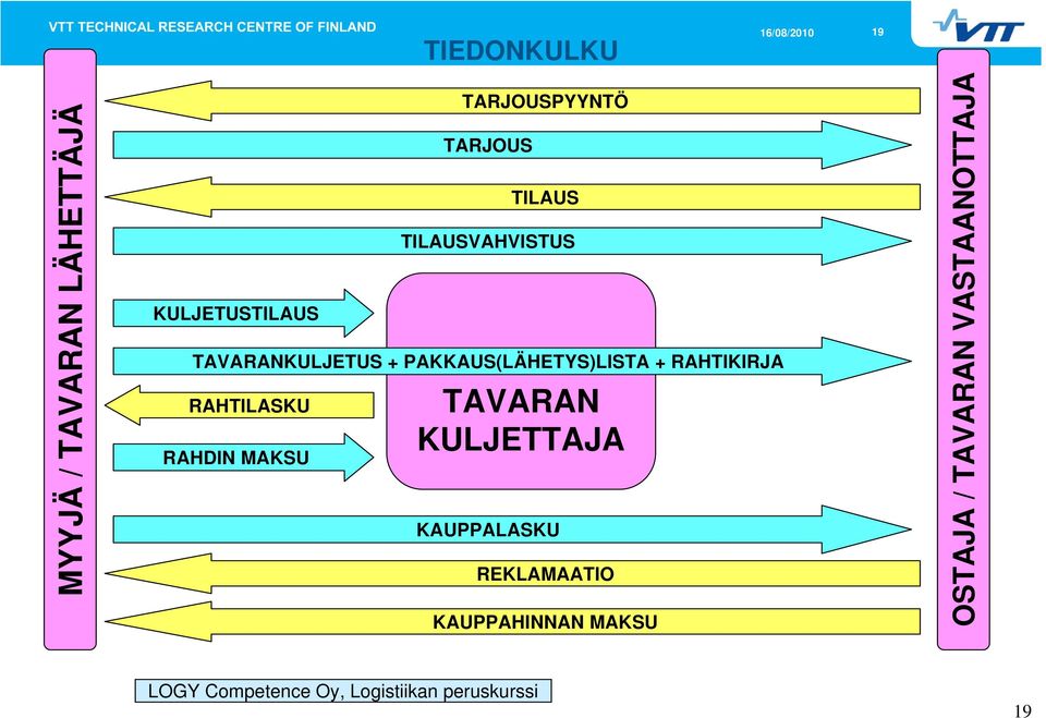 RAHTIKIRJA RAHTILASKU RAHDIN MAKSU TAVARAN KULJETTAJA KAUPPALASKU REKLAMAATIO