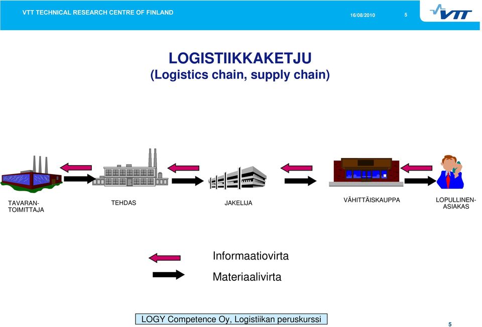 VÄHITTÄISKAUPPA LOPULLINEN- ASIAKAS