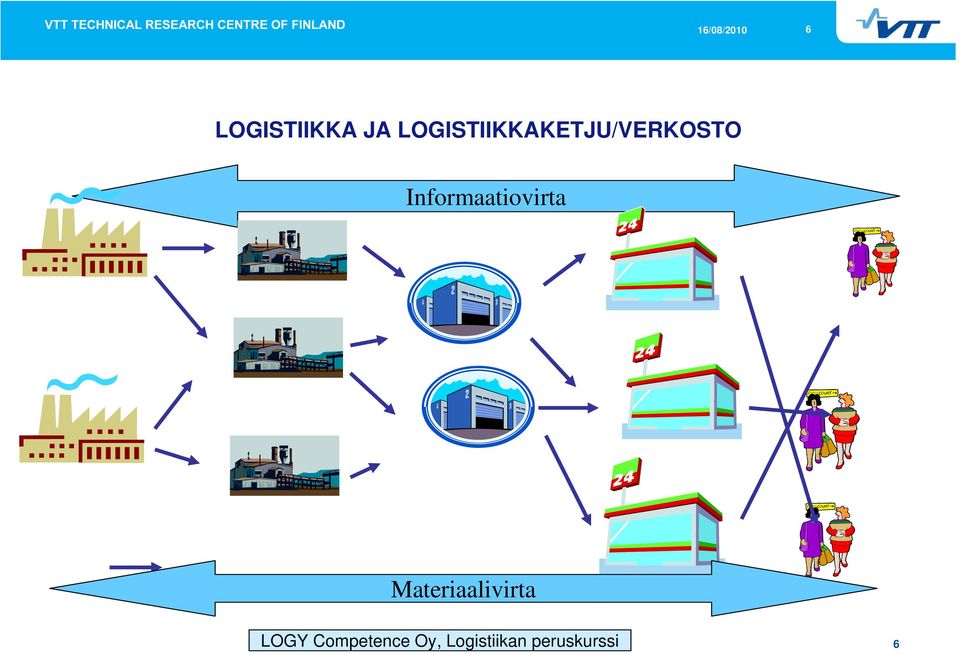 Informaatiovirta