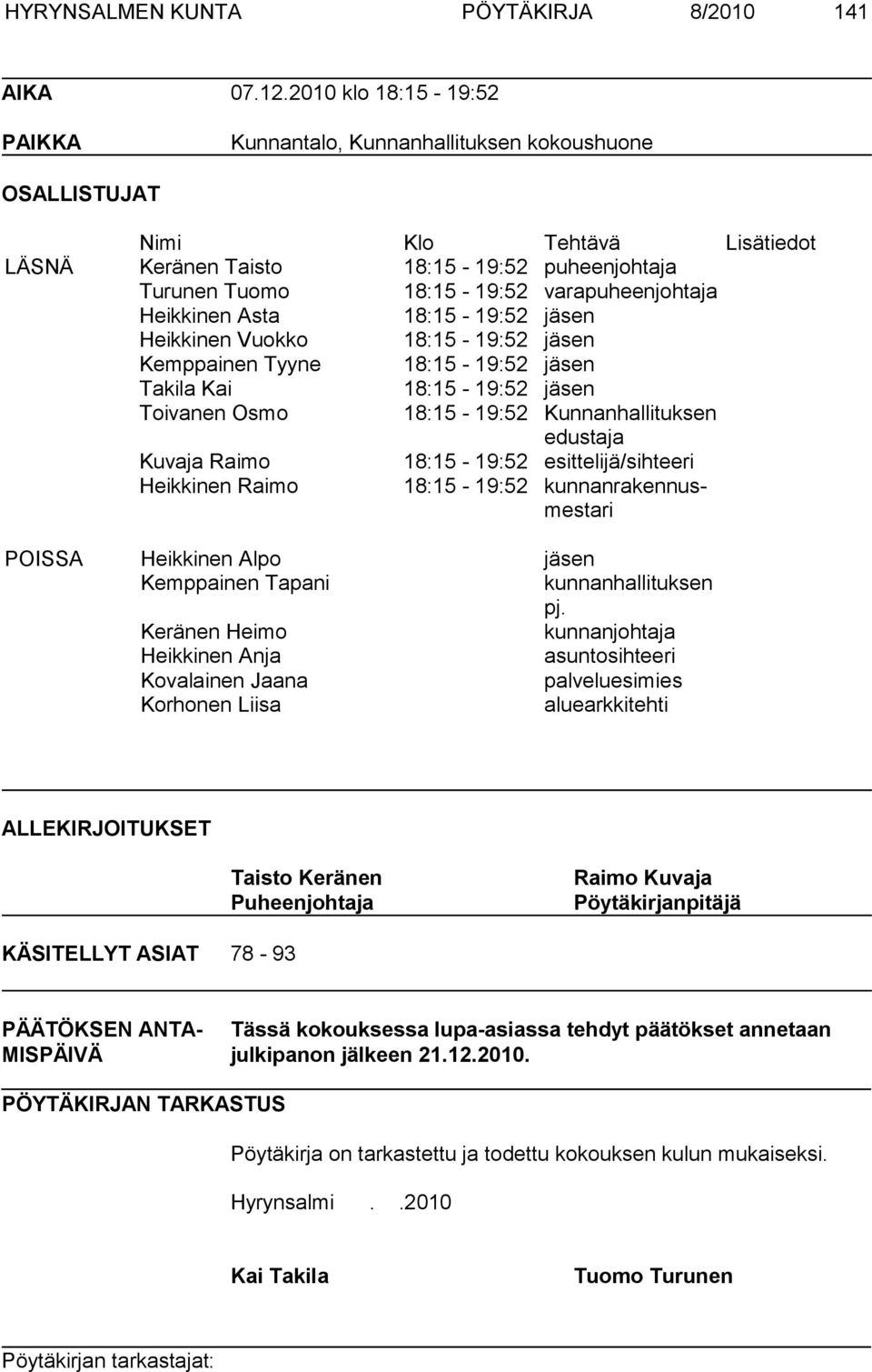 varapuheenjohtaja Heikkinen Asta 18:15-19:52 jäsen Heikkinen Vuokko 18:15-19:52 jäsen Kemppainen Tyyne 18:15-19:52 jäsen Takila Kai 18:15-19:52 jäsen Toivanen Osmo 18:15-19:52 Kunnanhallituksen