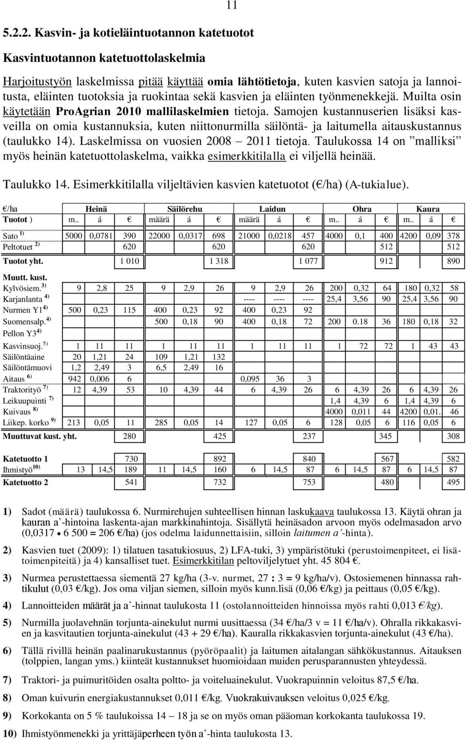 ruokintaa sekä kasvien ja eläinten työnmenekkejä. Muilta osin käytetään ProAgrian 2010 mallilaskelmien tietoja.