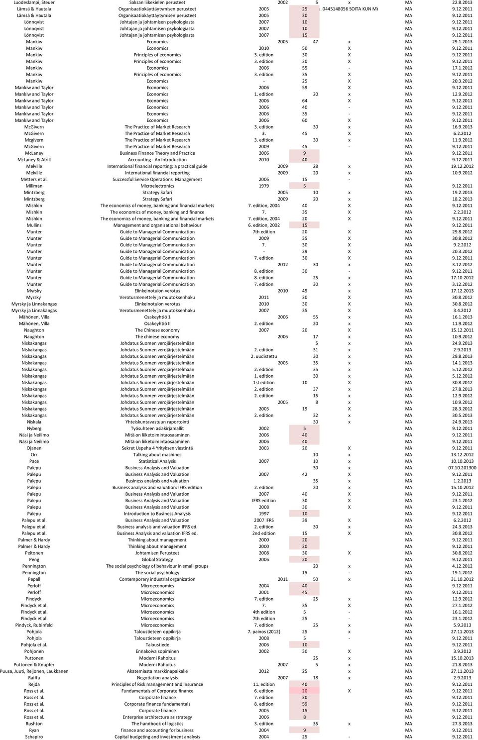 12.2011 Mankiw Economics 2005 47 x MA 29.1.2013 Mankiw Economics 2010 50 X MA 9.12.2011 Mankiw Principles of economics 3. edition 30 X MA 9.12.2011 Mankiw Principles of economics 3. edition 30 X MA 9.12.2011 Mankiw Economics 2006 55 - MA 17.