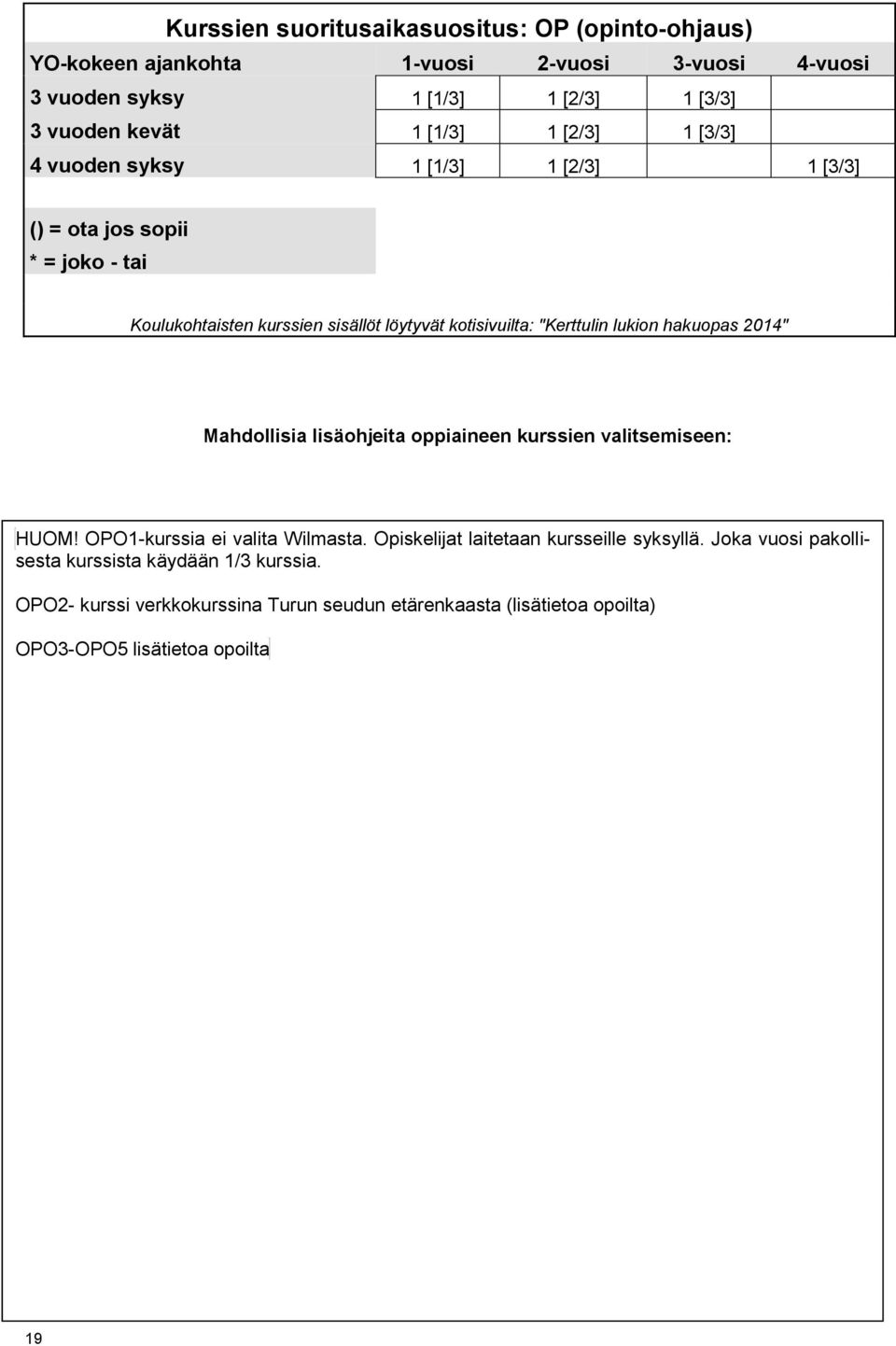 OPO1-kurssia ei valita Wilmasta. Opiskelijat laitetaan kursseille syksyllä.