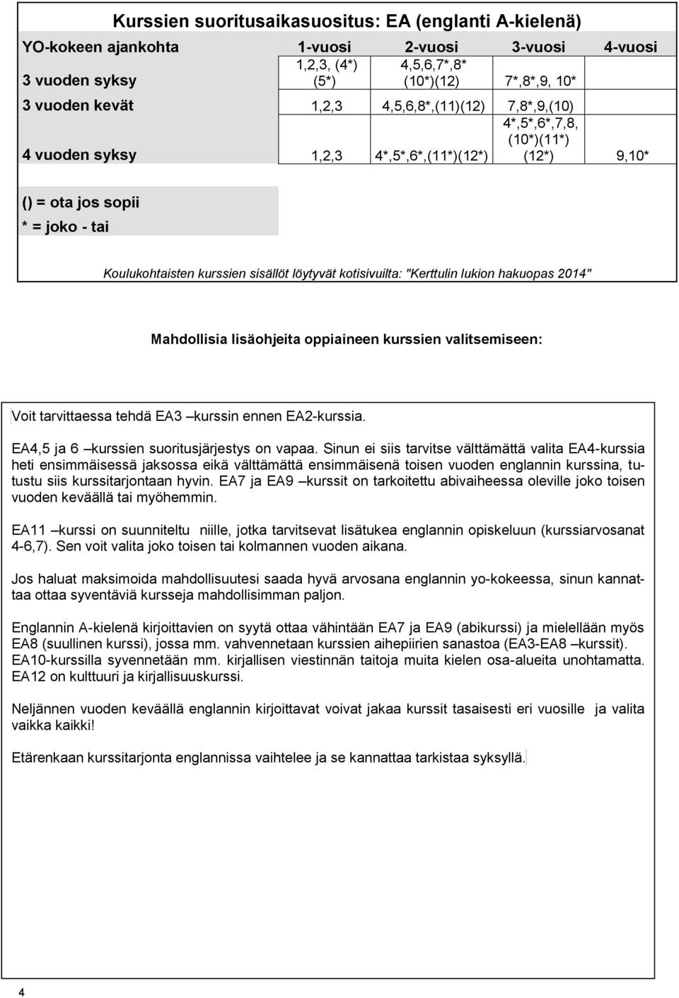 Sinun ei siis tarvitse välttämättä valita EA4-kurssia heti ensimmäisessä jaksossa eikä välttämättä ensimmäisenä toisen vuoden englannin kurssina, tutustu siis kurssitarjontaan hyvin.