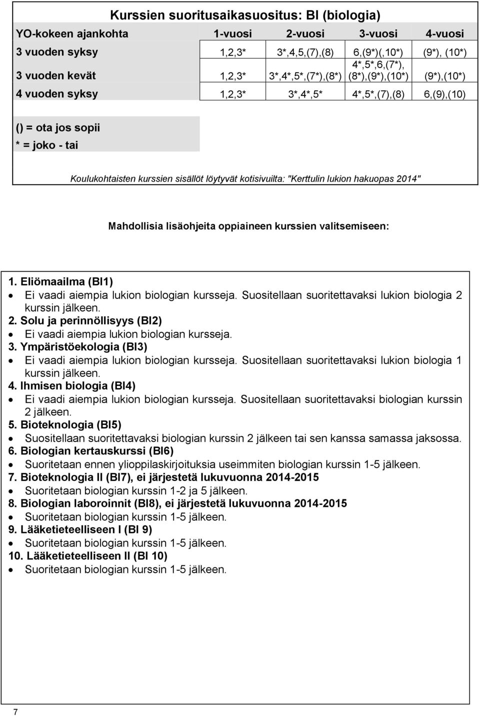 kurssin jälkeen. 2. Solu ja perinnöllisyys (BI2) Ei vaadi aiempia lukion biologian kursseja. 3. Ympäristöekologia (BI3) Ei vaadi aiempia lukion biologian kursseja.