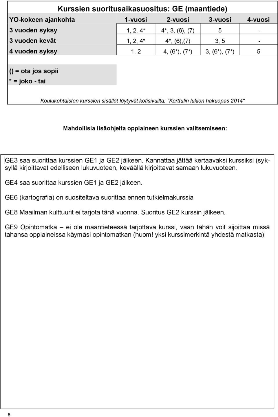 GE4 saa suorittaa kurssien GE1 ja GE2 jälkeen. GE6 (kartografia) on suositeltava suorittaa ennen tutkielmakurssia GE8 Maailman kulttuurit ei tarjota tänä vuonna.