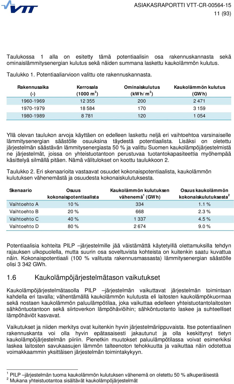 Rakennusaika (-) Kerrosala (1000 m 2 ) Ominaiskulutus (kwh/m 2 ) Kaukolämmön kulutus (GWh) 1960-1969 12 355 200 2 471 1970-1979 18 584 170 3 159 1980-1989 8 781 120 1 054 Yllä olevan taulukon arvoja