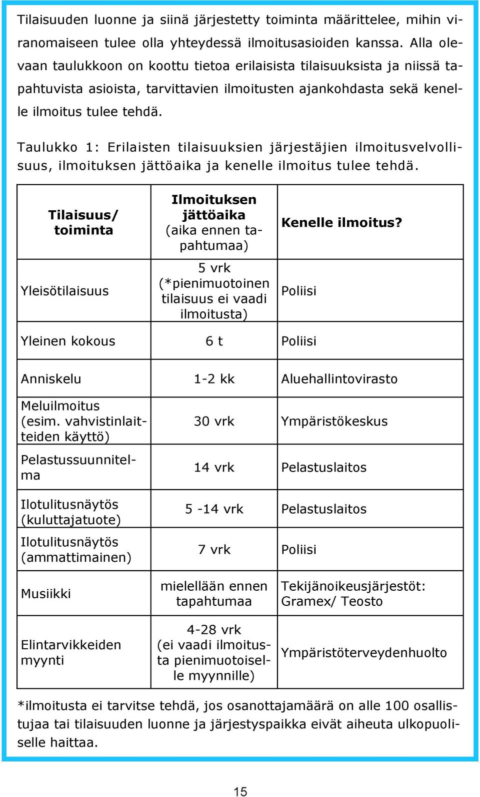 Taulukko 1: Erilaisten tilaisuuksien järjestäjien ilmoitusvelvollisuus, ilmoituksen jättöaika ja kenelle ilmoitus tulee tehdä.