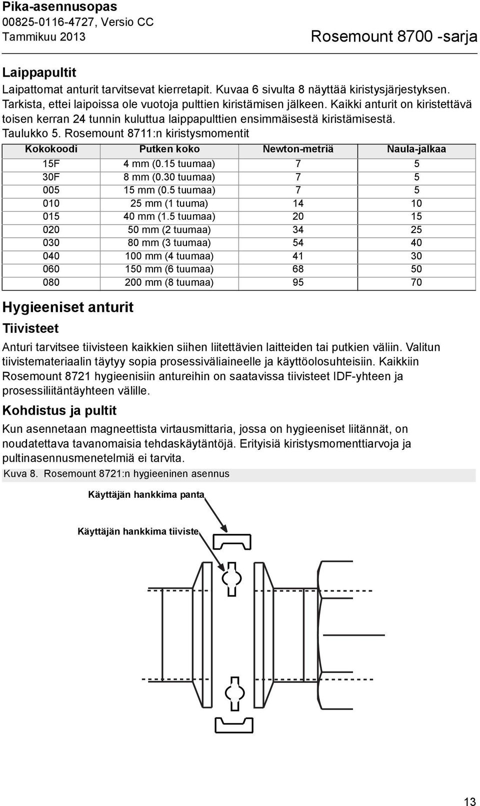 Rosemount 8711:n kiristysmomentit Kokokoodi Putken koko Newton-metriä Naula-jalkaa 15F 4 mm (0.15 tuumaa) 7 5 30F 8 mm (0.30 tuumaa) 7 5 005 15 mm (0.