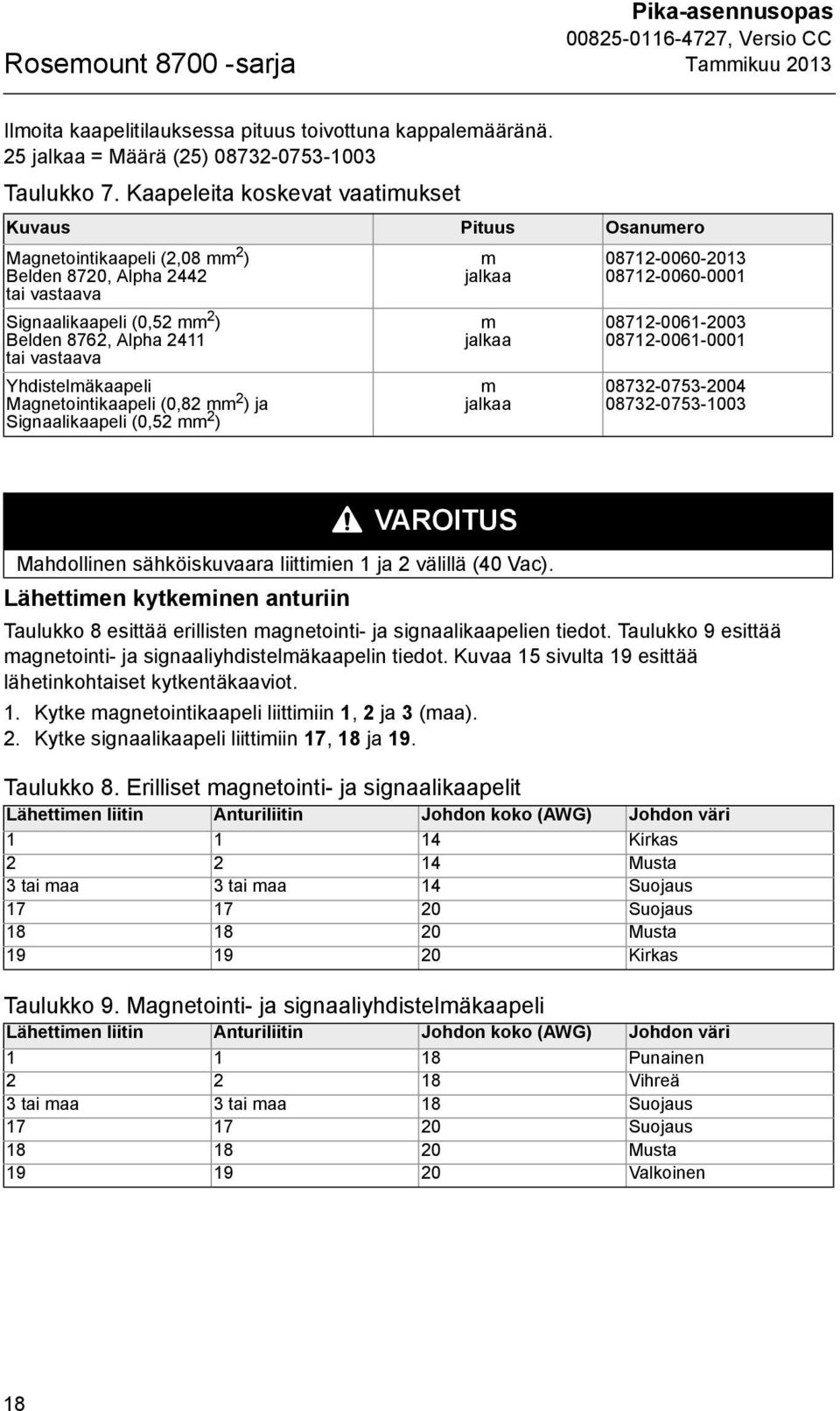 Yhdistelmäkaapeli Magnetointikaapeli (0,82 mm 2 ) ja Signaalikaapeli (0,52 mm 2 ) m jalkaa m jalkaa m jalkaa 08712-0060-2013 08712-0060-0001 08712-0061-2003 08712-0061-0001 08732-0753-2004