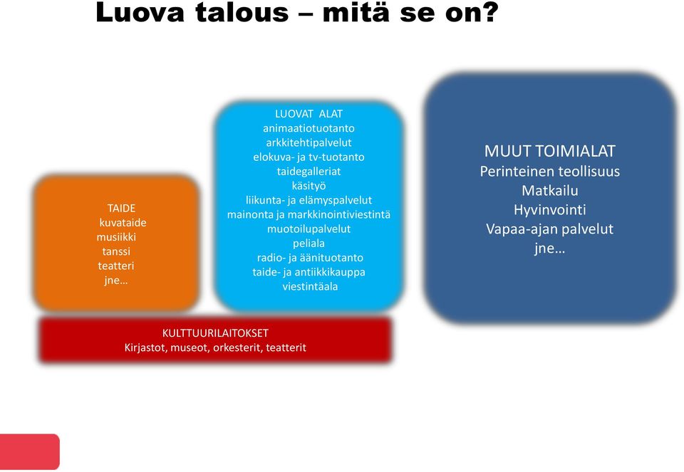 tv-tuotanto taidegalleriat käsityö liikunta- ja elämyspalvelut mainonta ja markkinointiviestintä muotoilupalvelut