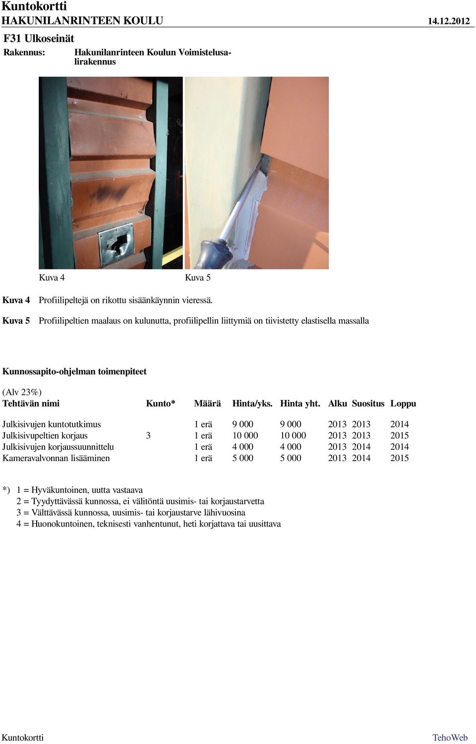 Alku Suositus Loppu Julkisivujen kuntotutkimus 1 erä 9 000 9 000 2013 2013 2014 Julkisivupeltien korjaus 3 1 erä 10 000 10 000 2013 2013 2015 Julkisivujen korjaussuunnittelu 1 erä 4 000 4 000 2013