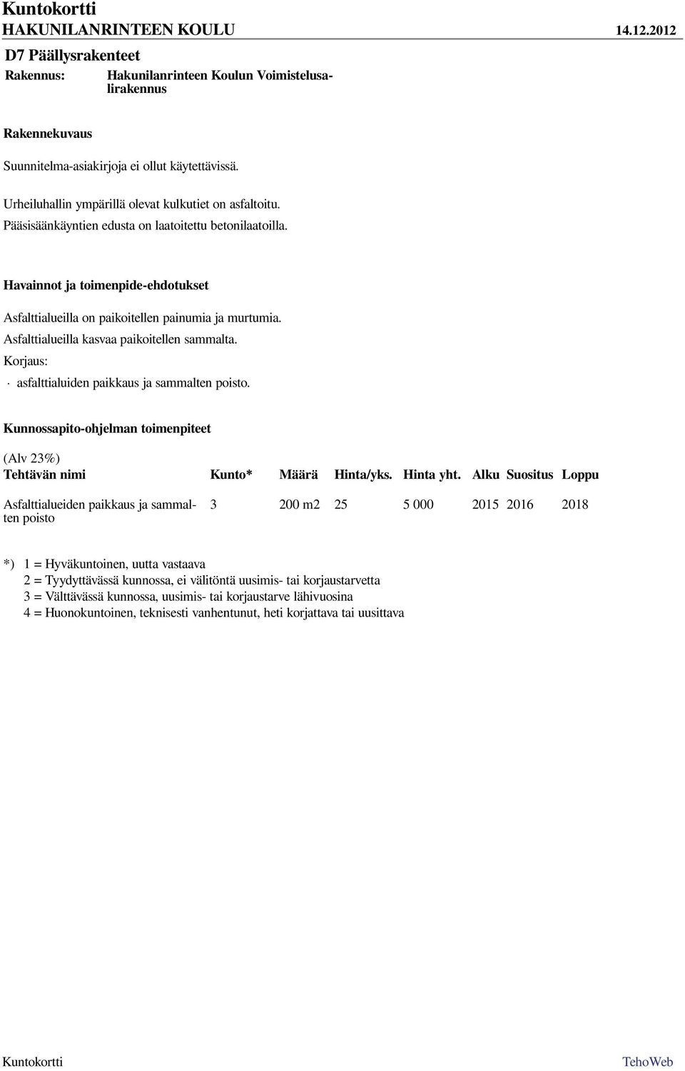 Kunnossapito-ohjelman toimenpiteet (Alv 23%) Tehtävän nimi Kunto* Määrä Hinta/yks. Hinta yht.