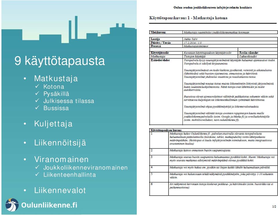 Kuljettaja Liikennöitsijä Viranomainen