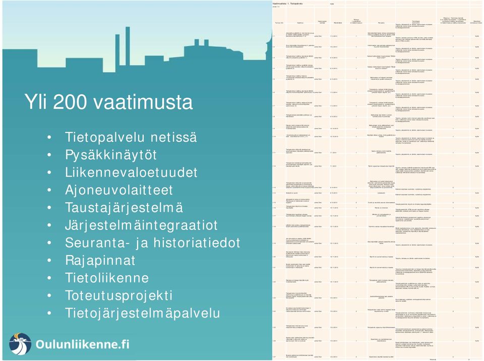 Lisätietoja varten katso ratkaisunkuvausta kuvakaappauksineen.