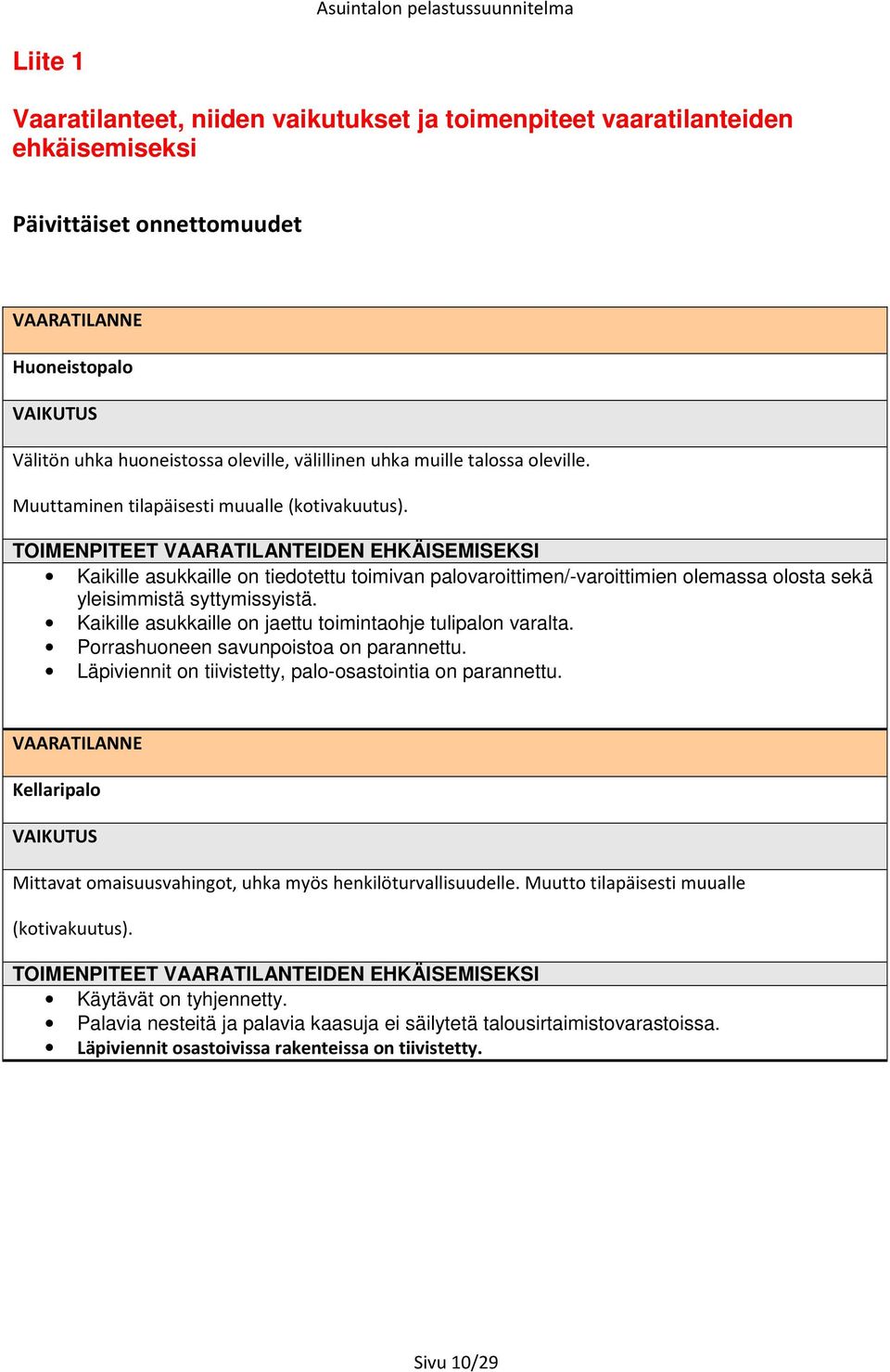 TOIMENPITEET VAARATILANTEIDEN EHKÄISEMISEKSI Kaikille asukkaille on tiedotettu toimivan palovaroittimen/-varoittimien olemassa olosta sekä yleisimmistä syttymissyistä.