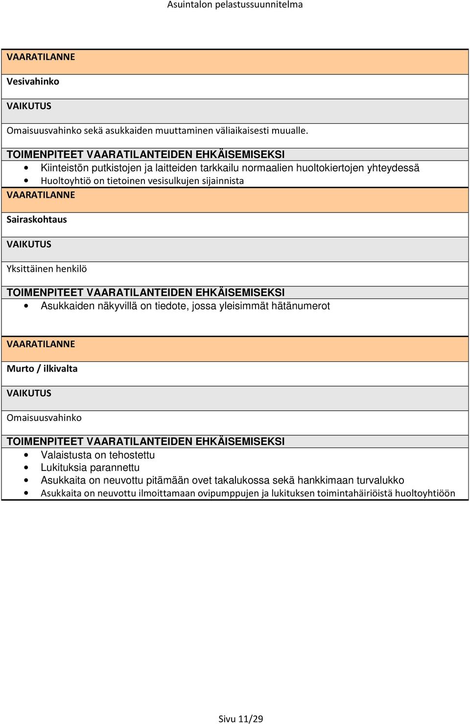 Sairaskohtaus VAIKUTUS Yksittäinen henkilö TOIMENPITEET VAARATILANTEIDEN EHKÄISEMISEKSI Asukkaiden näkyvillä on tiedote, jossa yleisimmät hätänumerot VAARATILANNE Murto / ilkivalta VAIKUTUS