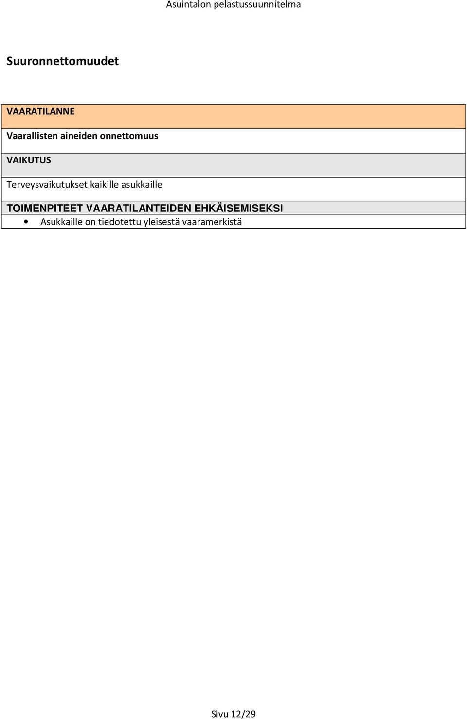 asukkaille TOIMENPITEET VAARATILANTEIDEN