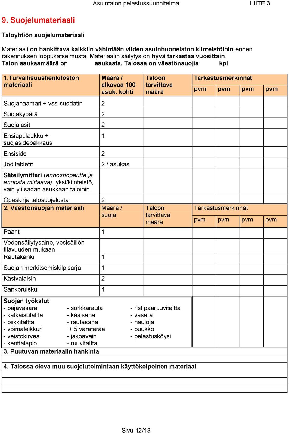 Materiaalin säilytys on hyvä tarkastaa vuosittain. Talon asukasmäärä on asukasta. Talossa on väestönsuojia kpl 1.