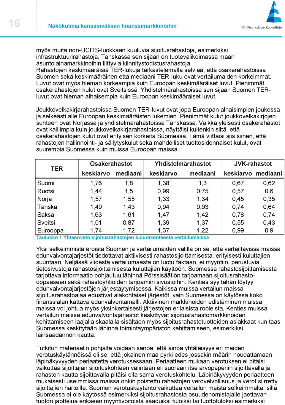 Rahastojen keskimääräisiä TER-lukuja tarkastelemalla selviää, että osakerahastoissa Suomen sekä keskimääräinen että mediaani TER-luku ovat vertailumaiden korkeimmat.