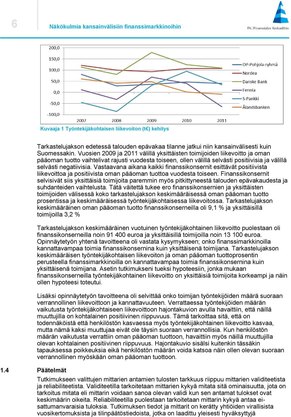 Vuosien 2009 ja 2011 välillä yksittäisten toimijoiden liikevoitto ja oman pääoman tuotto vaihtelivat rajusti vuodesta toiseen, ollen välillä selvästi positiivisia ja välillä selvästi negatiivisia.