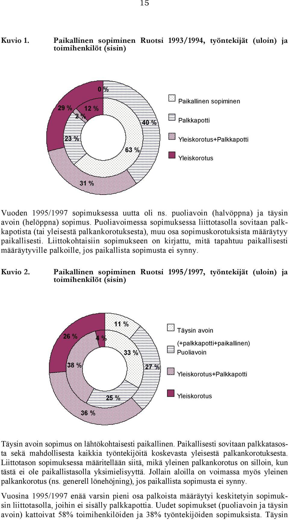 Vuoden 1995/1997 sopimuksessa uutta oli ns. puoliavoin (halvöppna) ja täysin avoin (helöppna) sopimus.