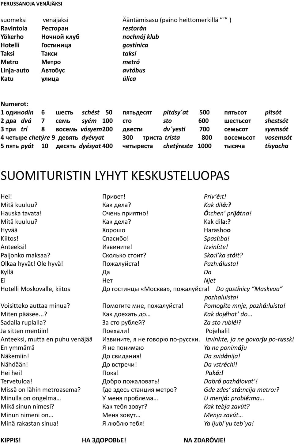 восемь vósyem 200 двести dv yesti 700 семьсот syemsót 4 четыре chetýre 9 девять dyévyat 300 триста trísta 800 восемьсот vosemsót 5 пять pyát 10 десять dyésyat 400 четыреста chetýresta 1000 тысяча