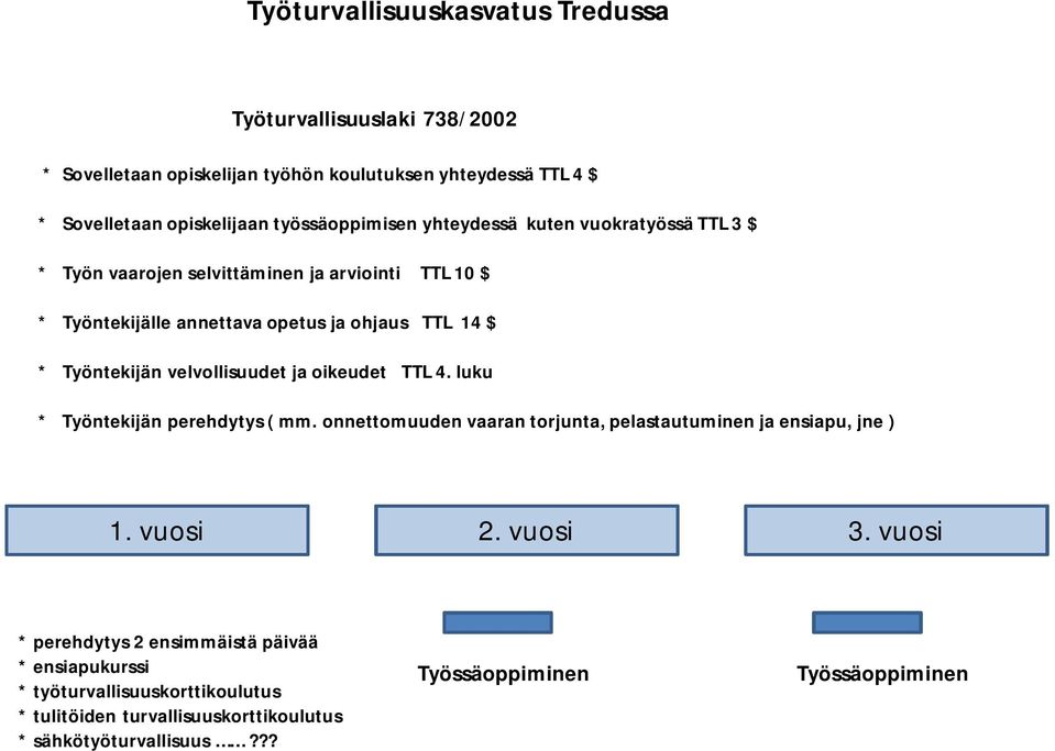 Työntekijän velvollisuudet ja oikeudet TTL 4. luku * Työntekijän perehdytys ( mm. onnettomuuden vaaran torjunta, pelastautuminen ja ensiapu, jne ) 1. vuosi 2. vuosi 3.