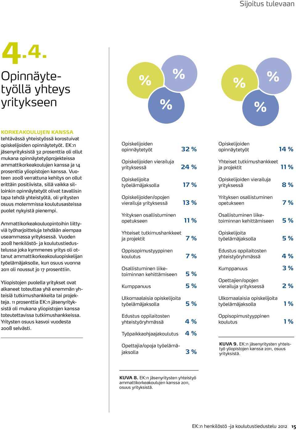 Vuoteen 2008 verrattuna kehitys on ollut erittäin positiivista, sillä vaikka silloinkin opinnäytetyöt olivat tavallisin tapa tehdä yhteistyötä, oli yritysten osuus molemmissa koulutusasteissa puolet