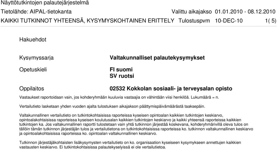 kuuluvia vastaajia o vähitää viisi hekilöä. Lukumäärä =. Vertailutieto lasketaa yhde vuode ajalta tulostukse aikajakso päättymispäivämäärästä taaksepäi.