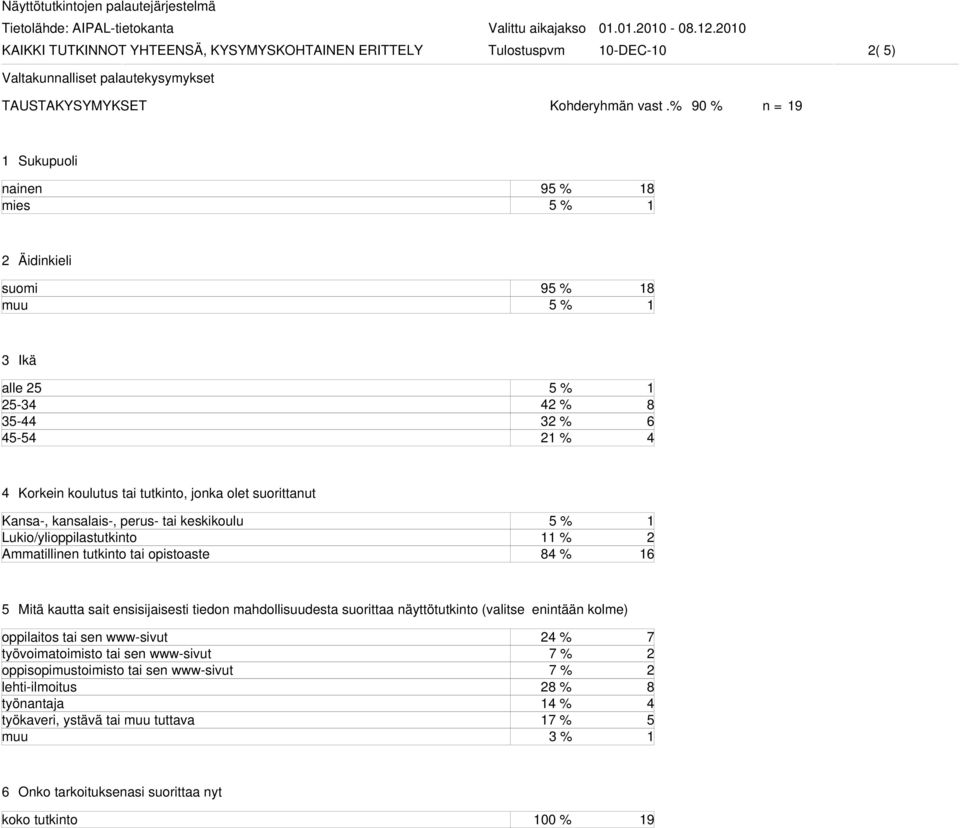 Lukio/ylioppilastutkito Ammatillie tutkito tai opistoaste % % Mitä kautta sait esisijaisesti tiedo mahdollisuudesta suorittaa äyttötutkito (valitse eitää kolme) oppilaitos tai